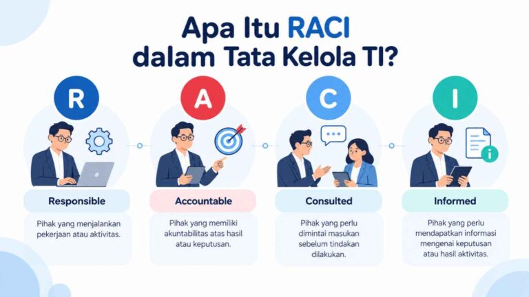 Apa Itu RACI dalam Tata Kelola TI_
