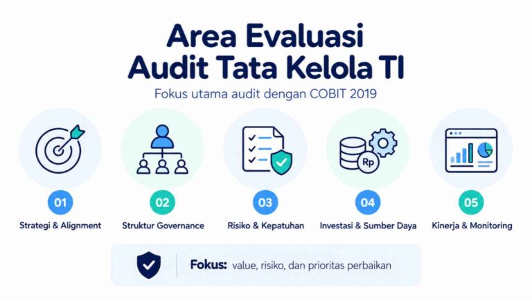 Area Evaluasi Audit Tata Kelola IT
