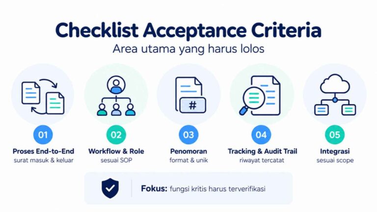 Checklist Acceptance Criteria
