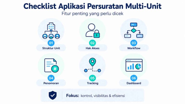 Checklist Aplikasi Persuratan Multi-Unit