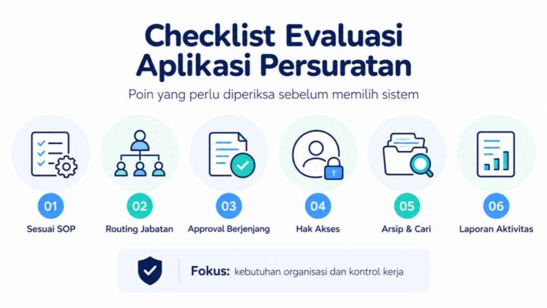 Checklist Evaluasi Aplikasi Persuratan