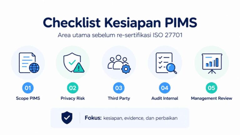 Checklist Kesiapan PIMS