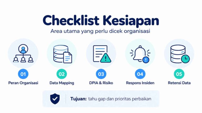 Checklist Persiapan