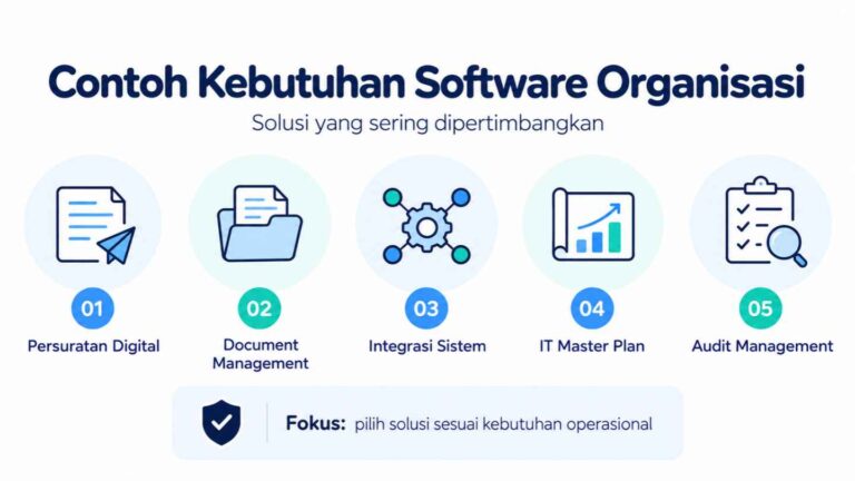 Contoh Kebutuhan Software Organisasi
