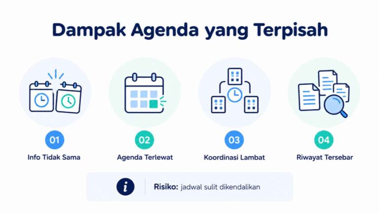 Dampak Agenda yang Terpisah