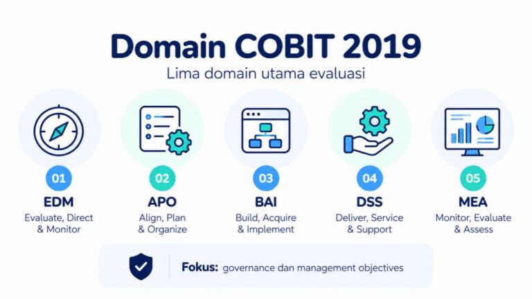 Domain COBIT 2019
