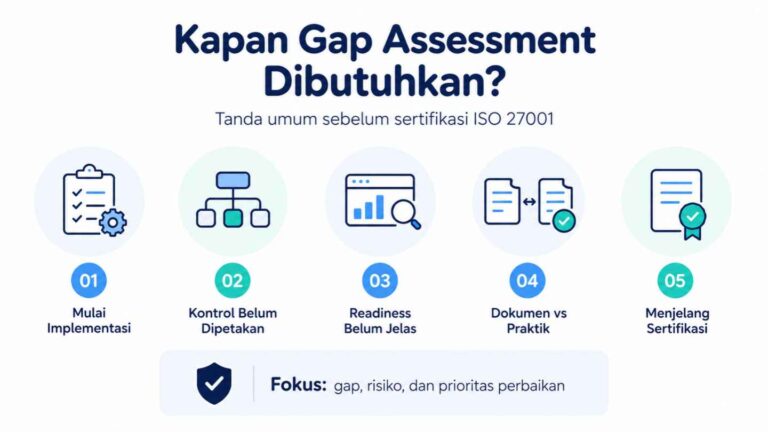 Kapan Gap Assessment Dibutuhkan_