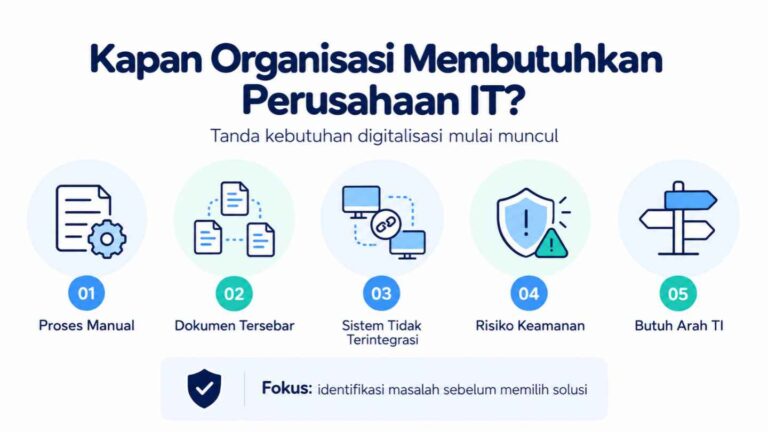 Kapan Membutuhkan Perusahaan IT_