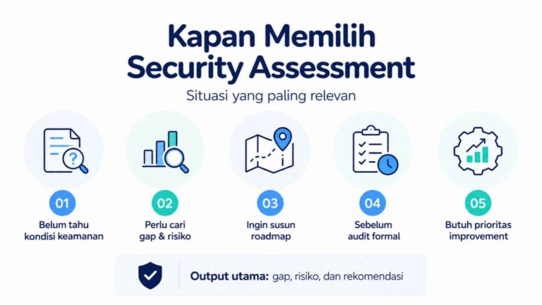 Kapan Memilih Security Assessment