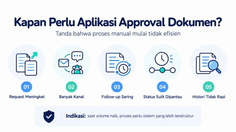 Kapan Perlu Aplikasi Approval Dokumen_