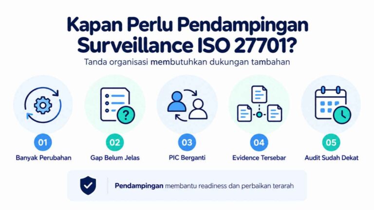 Kapan Perlu Pendampingan Surveillance ISO 27701_