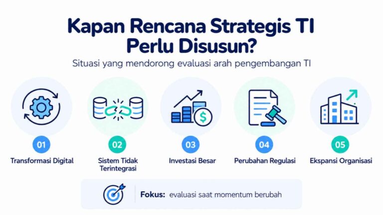 Kapan Rencana Strategis TI Perlu Disusun_