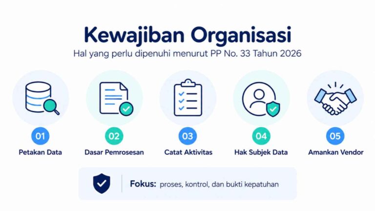 Kewajiban Organisasi