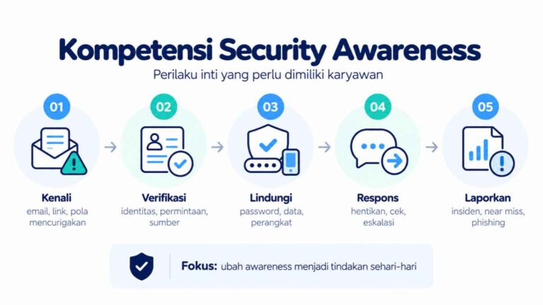Kompetensi Security Awareness