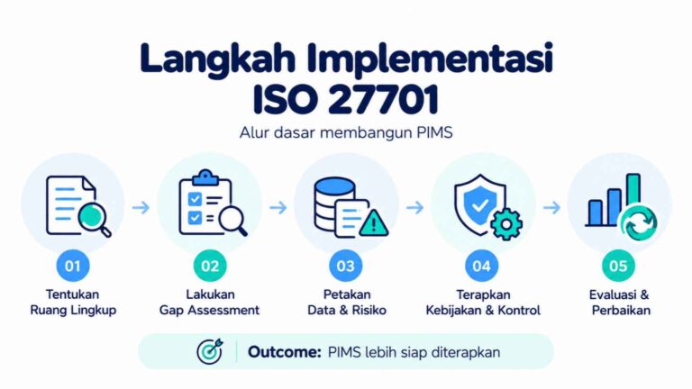 Langkah Implementasi ISO 27701