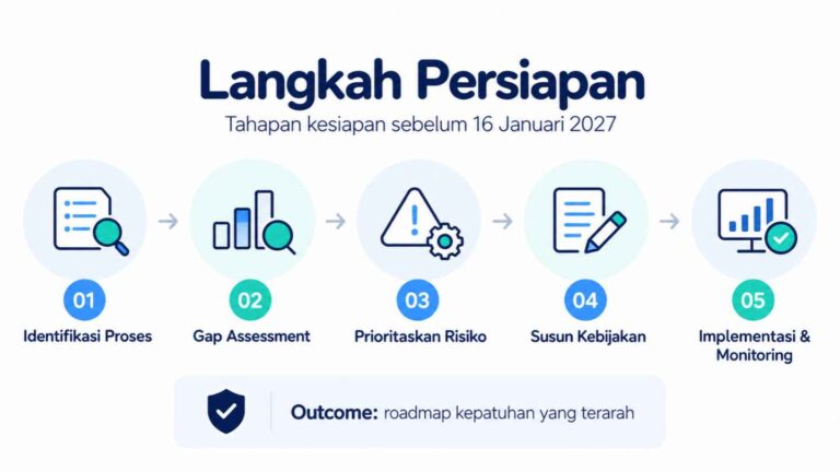 Langkah Persiapan