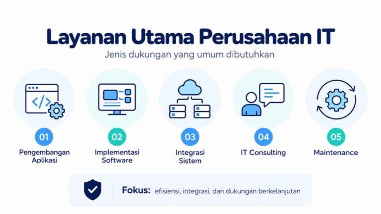 Layanan Utama Perusahaan IT