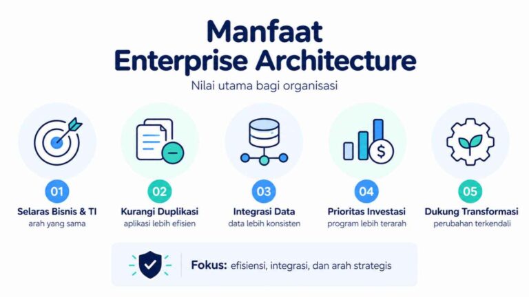 Manfaat Enterprise Architecture