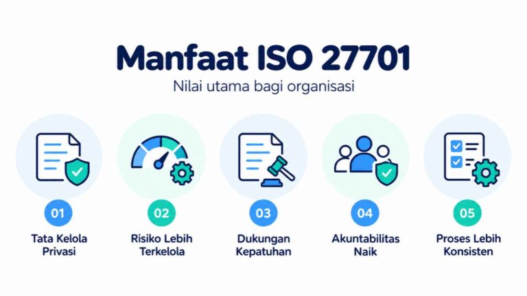 Manfaat ISO 27701