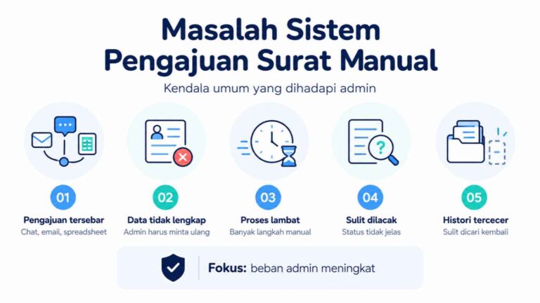 Masalah Sistem Pengajuan Surat Manual