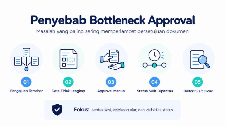 Penyebab Bottleneck Approval