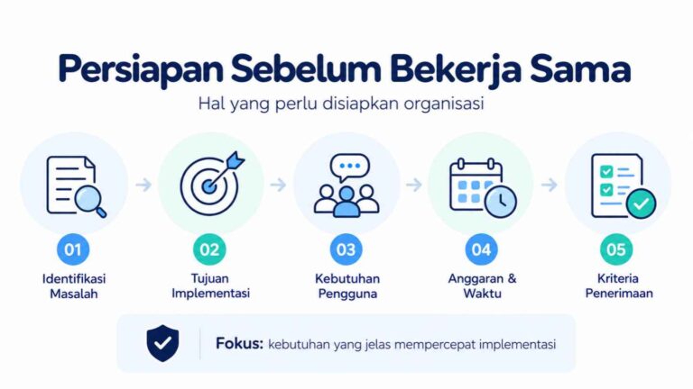 Persiapan Sebelum Bekerja Sama