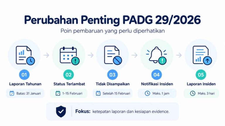 Perubahan Penting PADG 29_2026