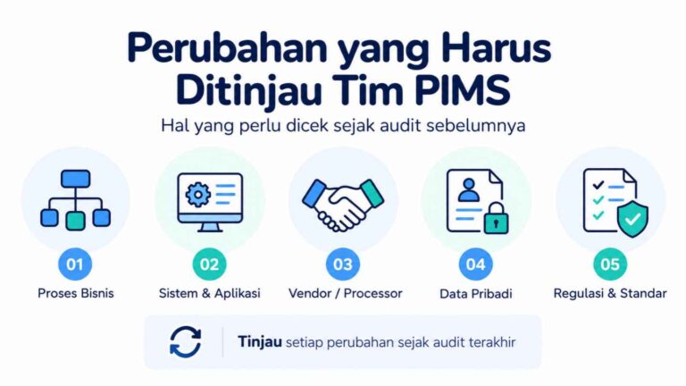 Perubahan yang Harus Ditinjau Tim PIMS