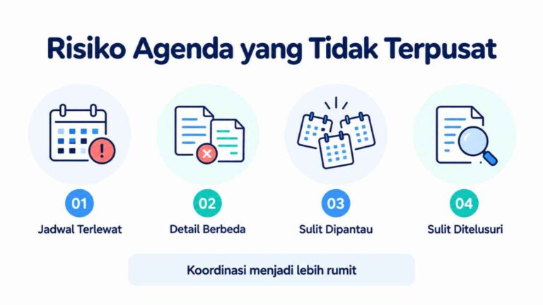 Risiko Agenda yang Tidak Terpusat