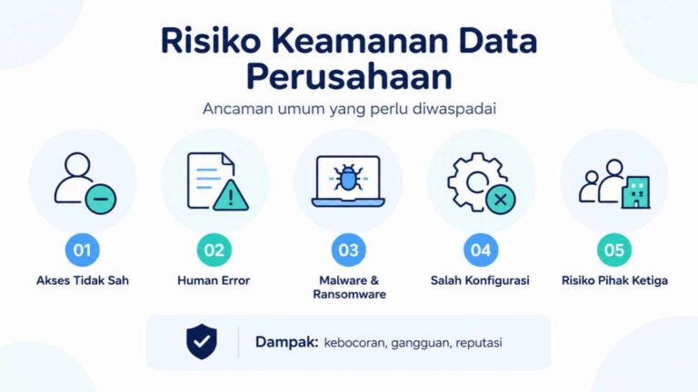Risiko Keamanan Data Perusahaan