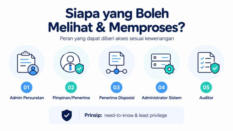 Siapa yang Boleh Melihat & Memproses_