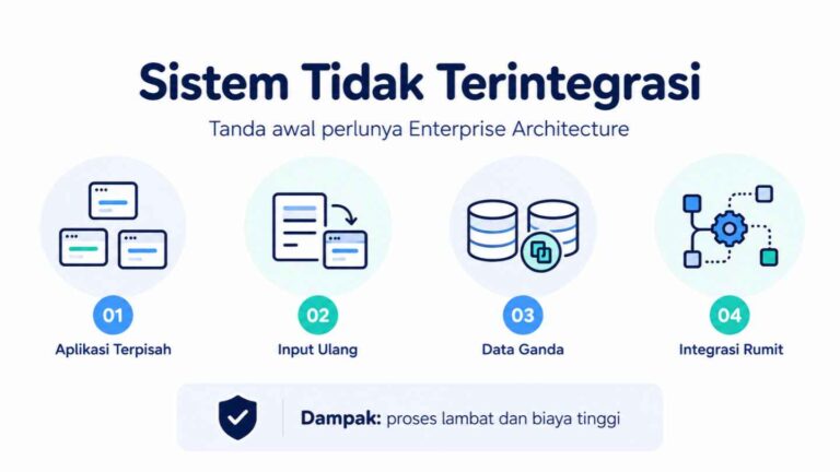 Sistem Tidak Terintegrasi