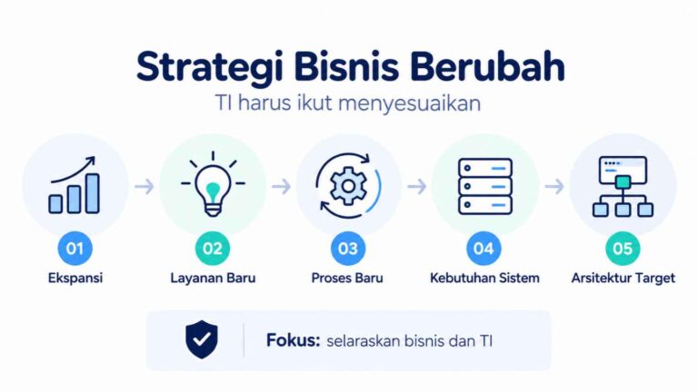 Strategi Bisnis Berubah