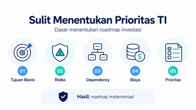 Sulit Menemukan Prioritas TI