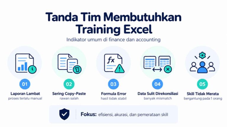 Tanda Tim Membutuhkan Training Excel