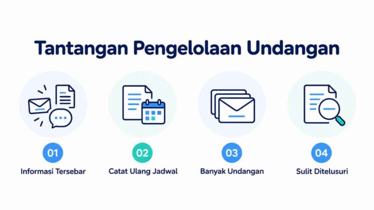 Tantangan Pengelolaan Undangan