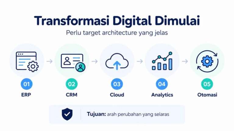 Transformasi Digital Dimulai